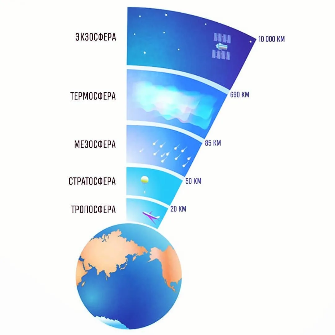 Границы атмосферы