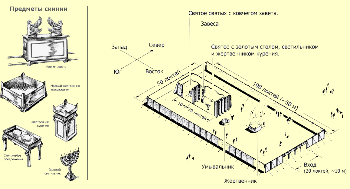 Скиния Завета