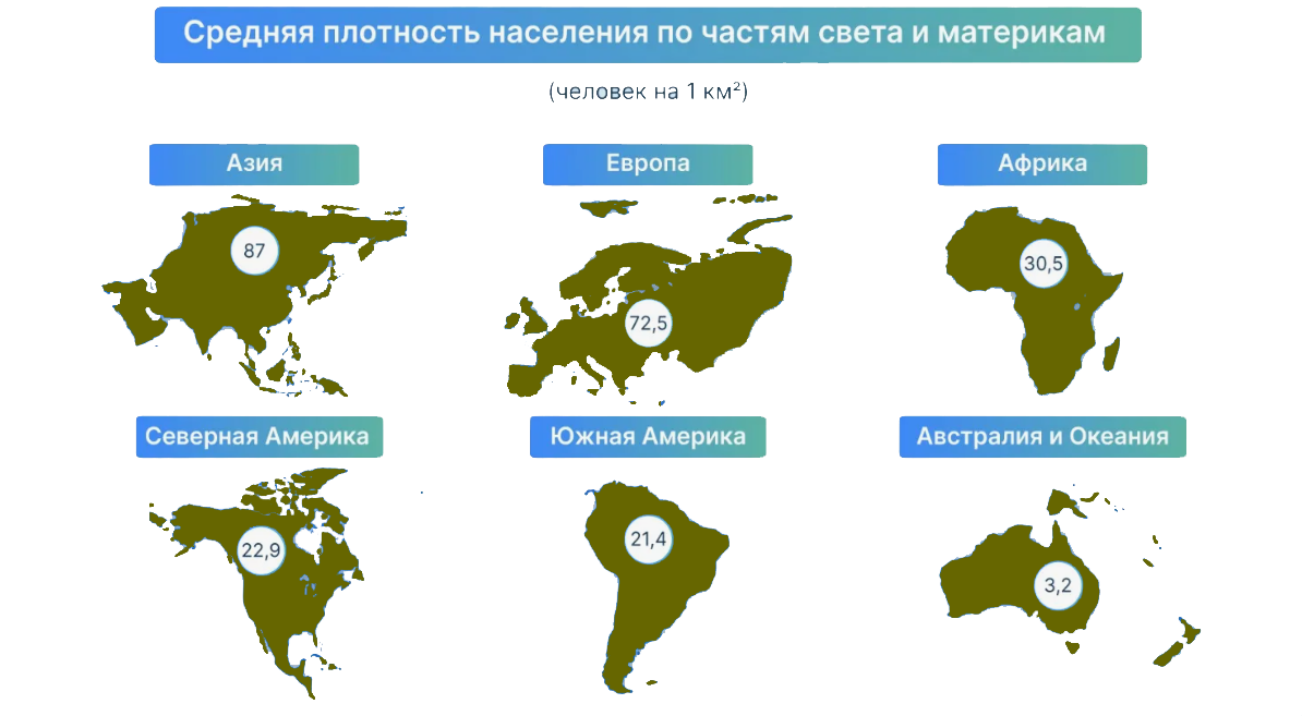 Средняя плотность населения по частям света и материкам
